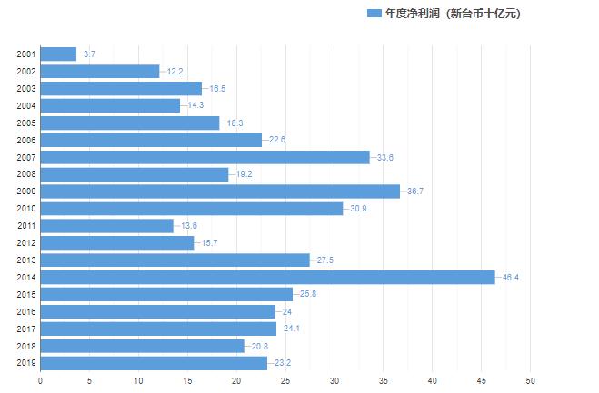 知料 | 挣脱高通阴影，联发科想夺回小米 OV 的“芯”