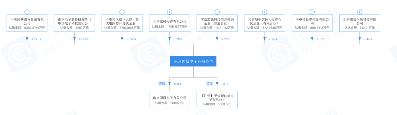 向华为、中兴供应射频芯片，「南京国博」更欲拓展海外市场 | 潮科技.芯创业