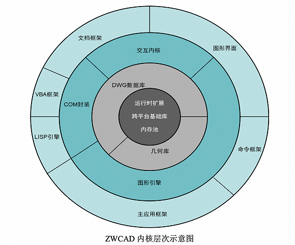 租来的技术却称自主产权？中望软件的核心技术之谜