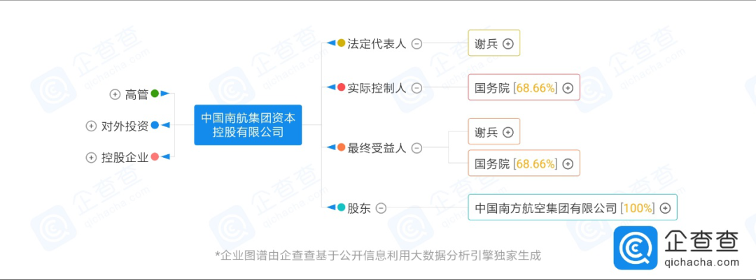 航旅纵横引入南航资本等战投，商业变现之路怎么走？