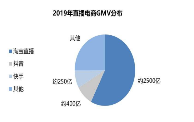 京东联谊快手：这届老铁不光要666还要618？