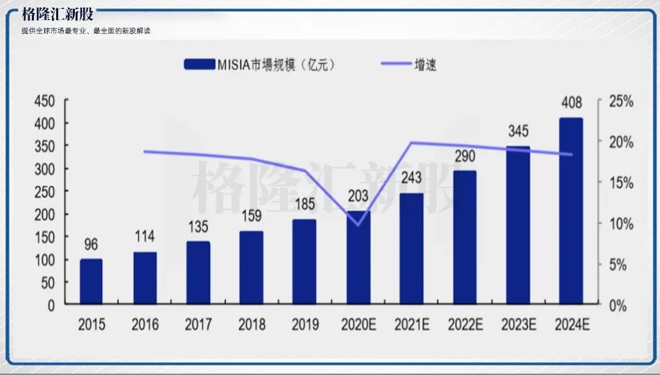 疫情下营收增长40%，「逸思医疗」掘金微创外科百亿蓝海