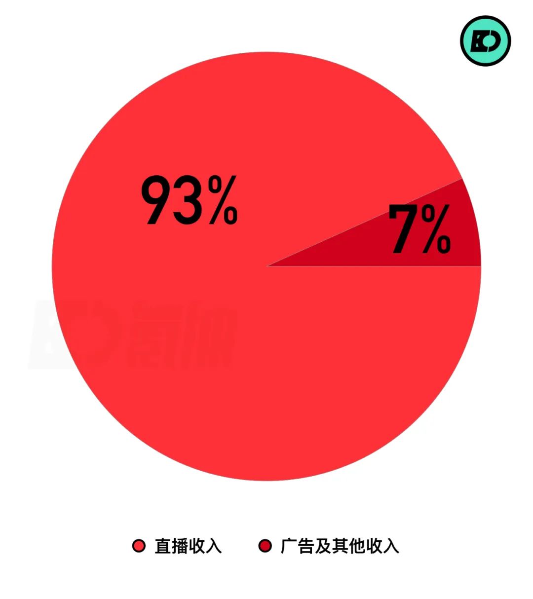 虎牙VS斗鱼：解码直播巨头新商战