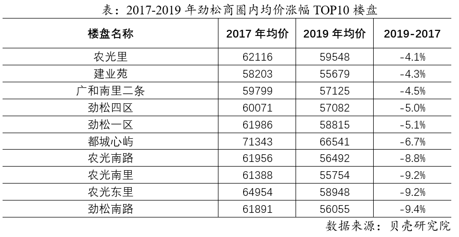 旧改进行时，老破小改造能否迎来春天？