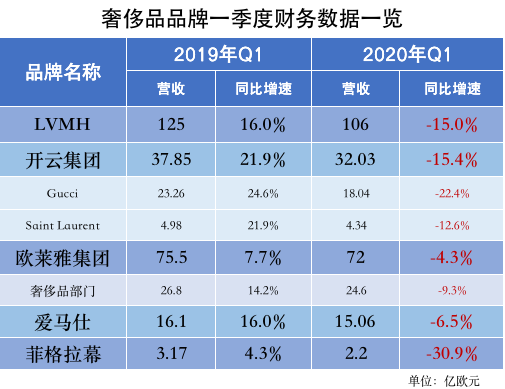 焦点分析丨阿里京东激战奢侈品，寺库能博得一席之地吗？