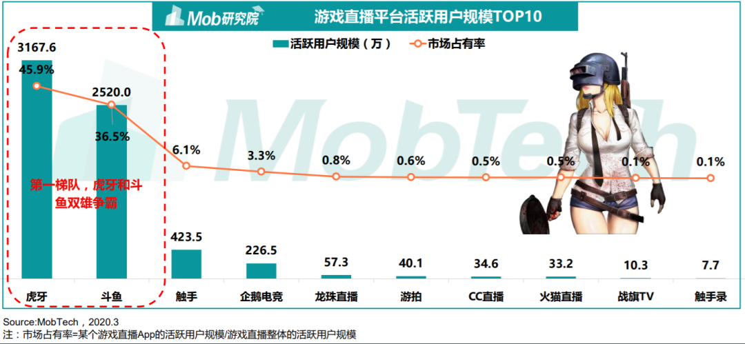 巨头直播江湖