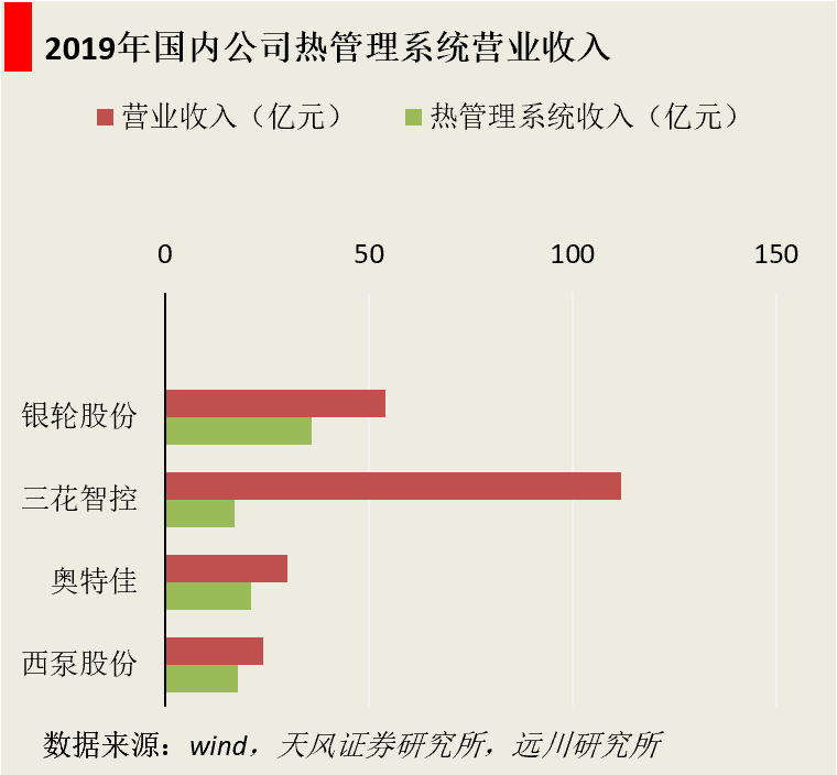 掘金热管理：给汽车“嘘寒问暖” 的千亿生意