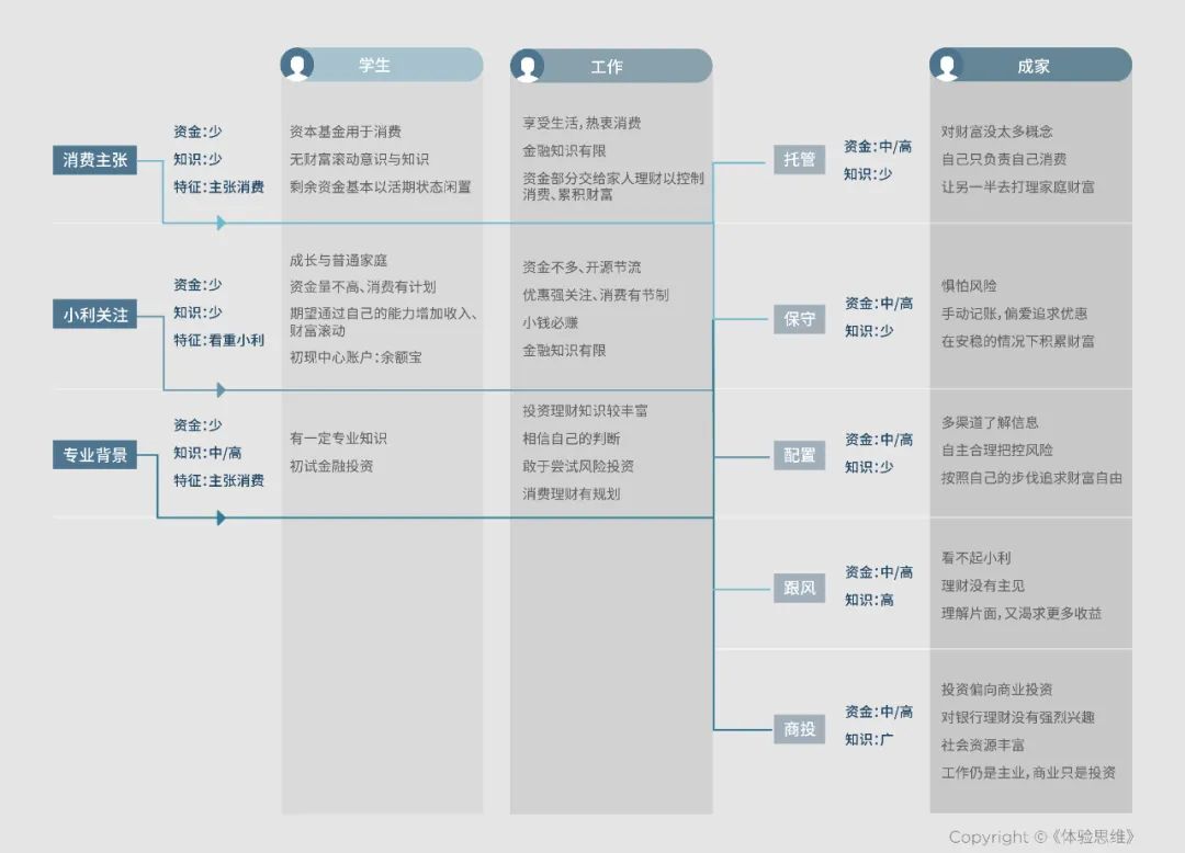 速成只会速朽，如何才能长久？