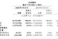刚刚“吃亏”的美团点评又要与每日优鲜、叮咚买菜硬碰硬？