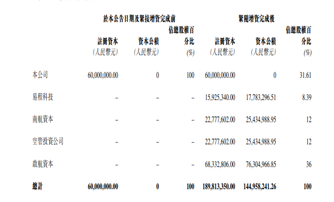 航旅纵横引入南航资本等战投，商业变现之路怎么走？