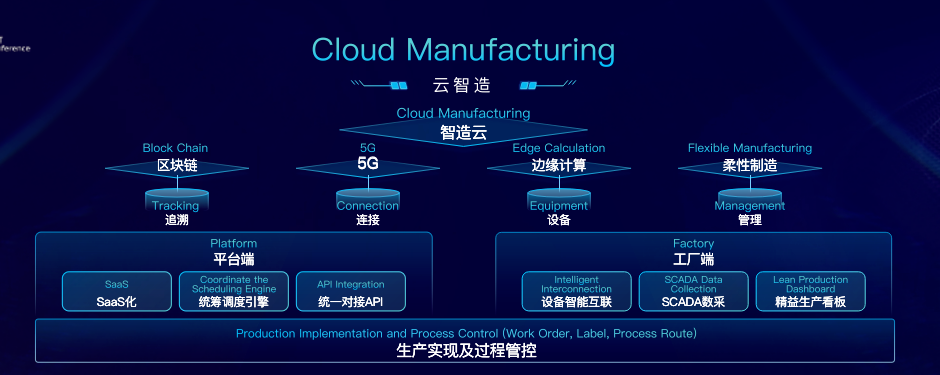 后疫情时代，中国如何靠智能制造畅卖全球？