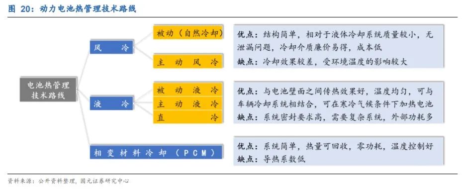 掘金热管理：给汽车“嘘寒问暖” 的千亿生意