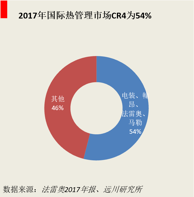 掘金热管理：给汽车“嘘寒问暖” 的千亿生意