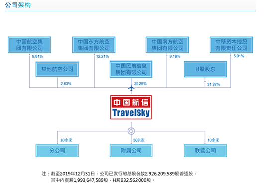 航旅纵横引入南航资本等战投，商业变现之路怎么走？