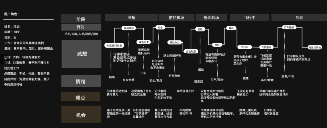 速成只会速朽，如何才能长久？