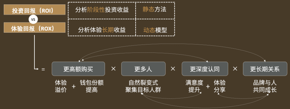 速成只会速朽，如何才能长久？