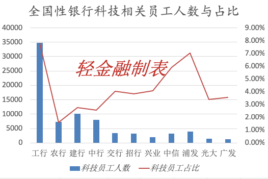 2020银行金融科技最新布局