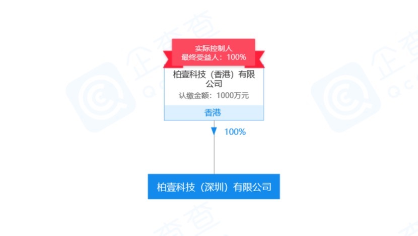 提供一站式无线充电解决方案，「柏壹科技」专注研发无线充电芯片 | 潮科技.芯创业