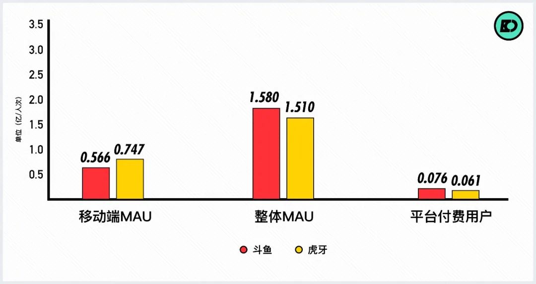 虎牙VS斗鱼：解码直播巨头新商战