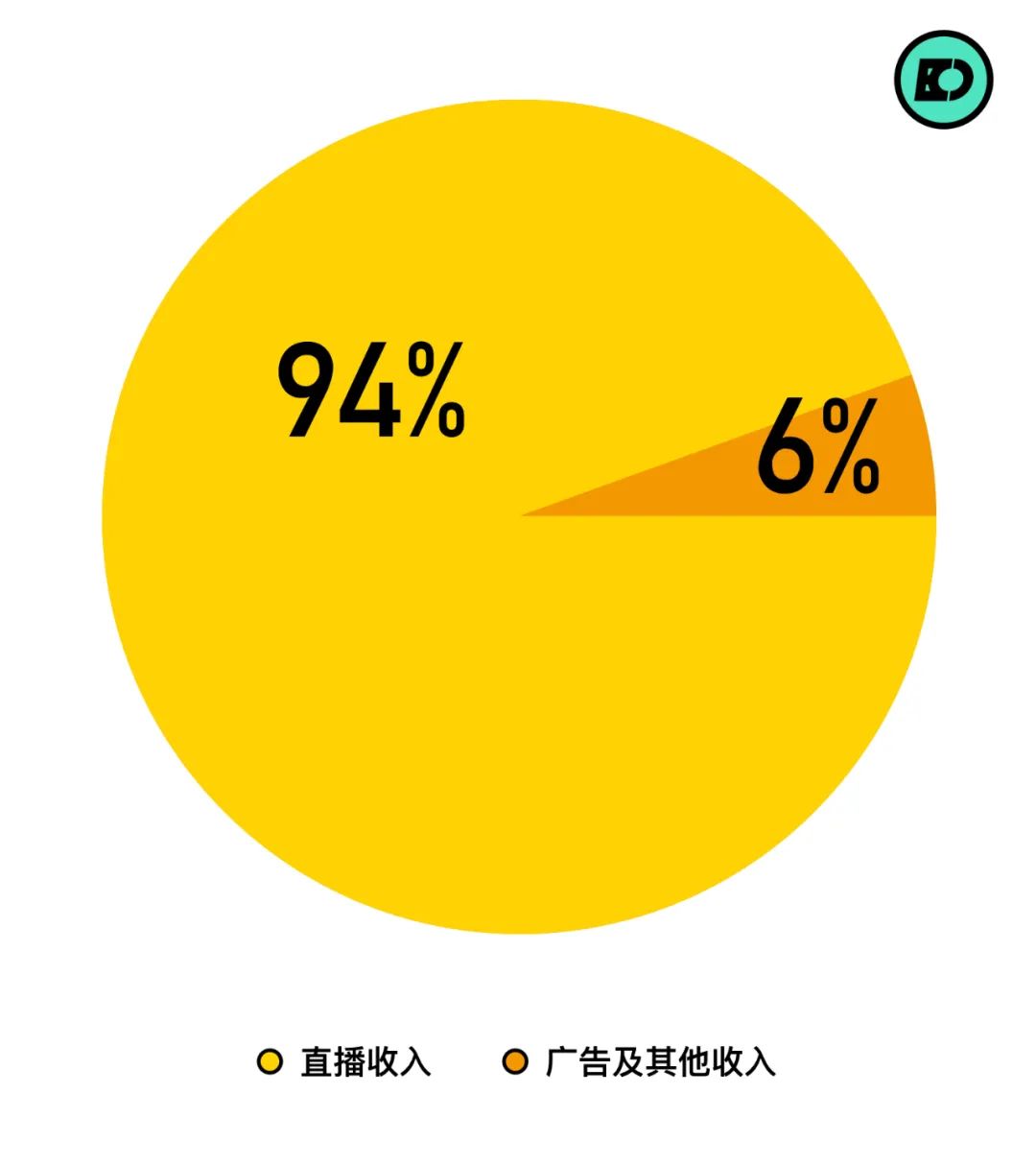 虎牙VS斗鱼：解码直播巨头新商战