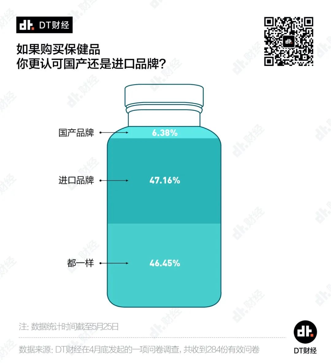 患上健康焦虑的年轻人，愿意为怎样的保健产品掏钱？