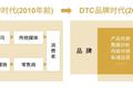 DTC品牌逆势崛起，“爆款制造机”了解一下？
