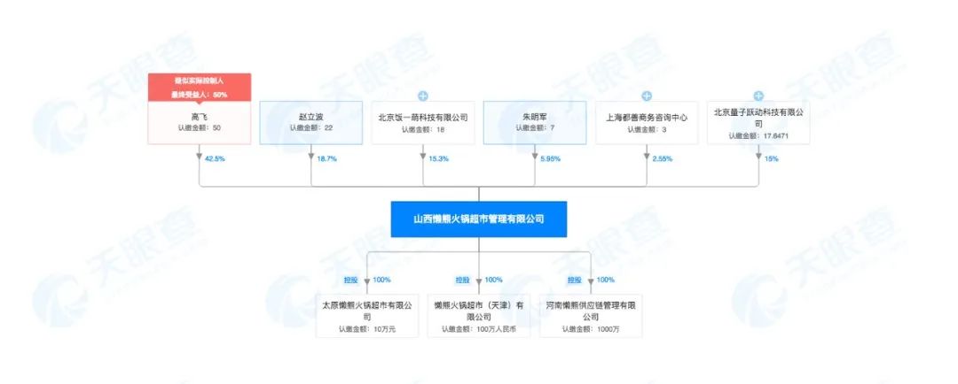 字节跳动数千万投资火锅超市，加盟商称投资几十万半年已回本