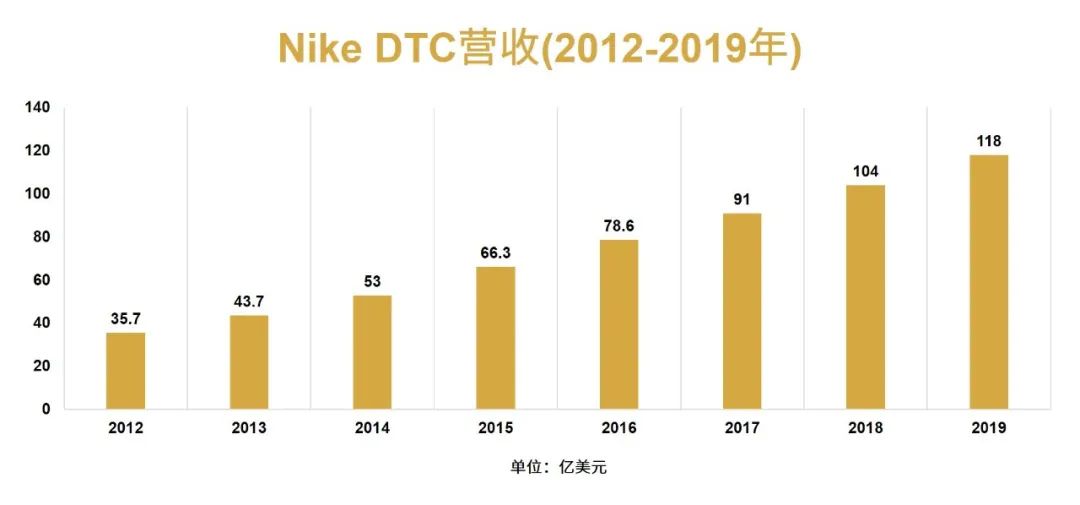 DTC品牌逆势崛起，“爆款制造机”了解一下？