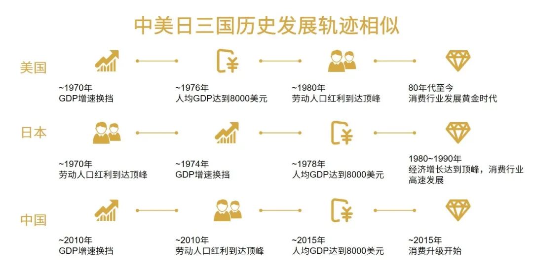 DTC品牌逆势崛起，“爆款制造机”了解一下？