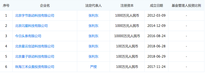 字节跳动数千万投资火锅超市，加盟商称投资几十万半年已回本