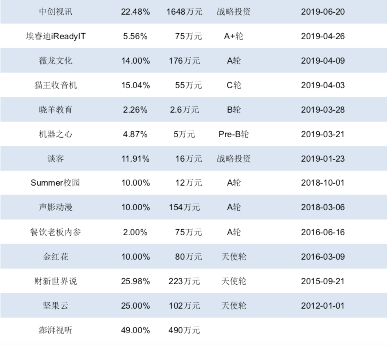 字节跳动数千万投资火锅超市，加盟商称投资几十万半年已回本