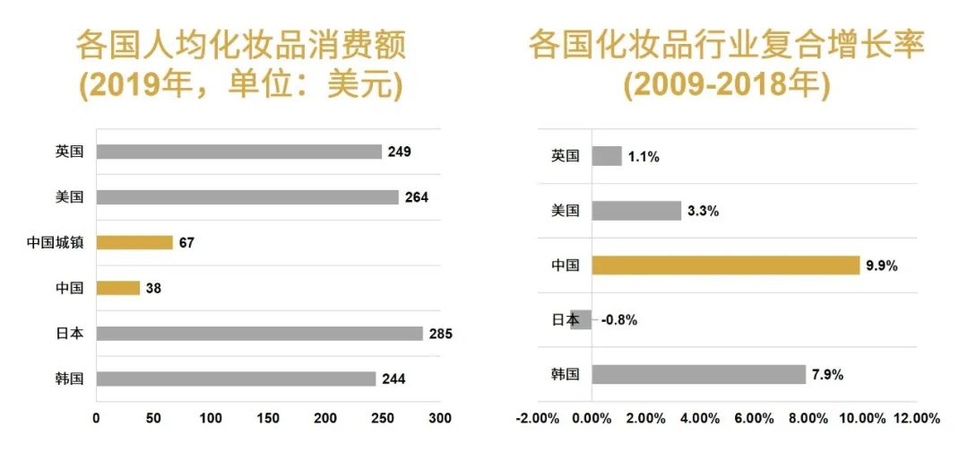 DTC品牌逆势崛起，“爆款制造机”了解一下？