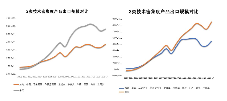 全球供应链