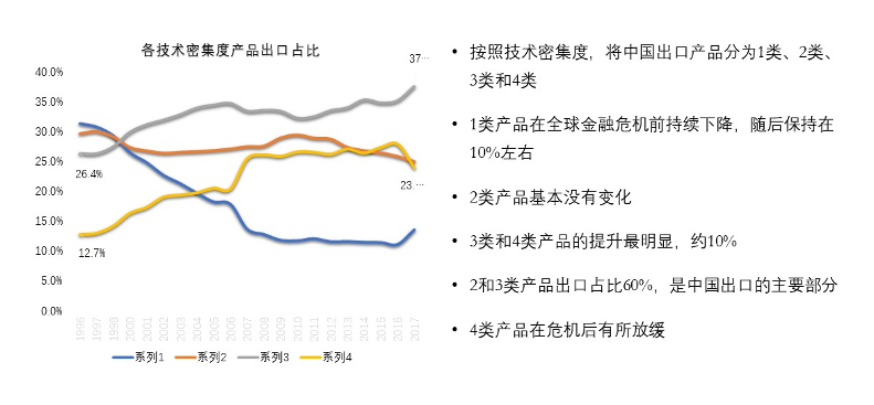 全球供应链与国际贸易