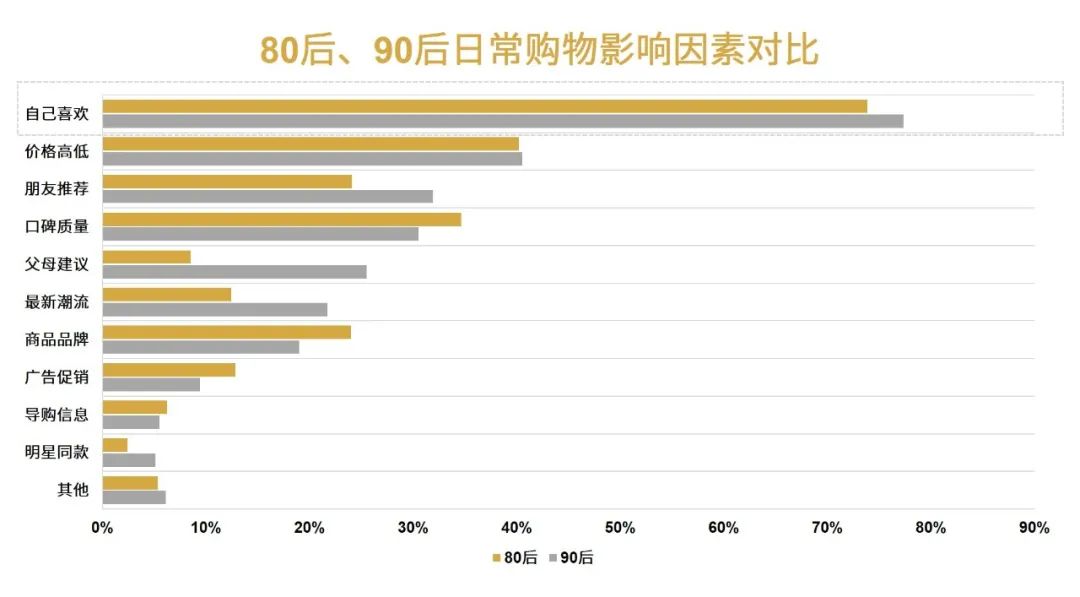 DTC品牌逆势崛起，“爆款制造机”了解一下？