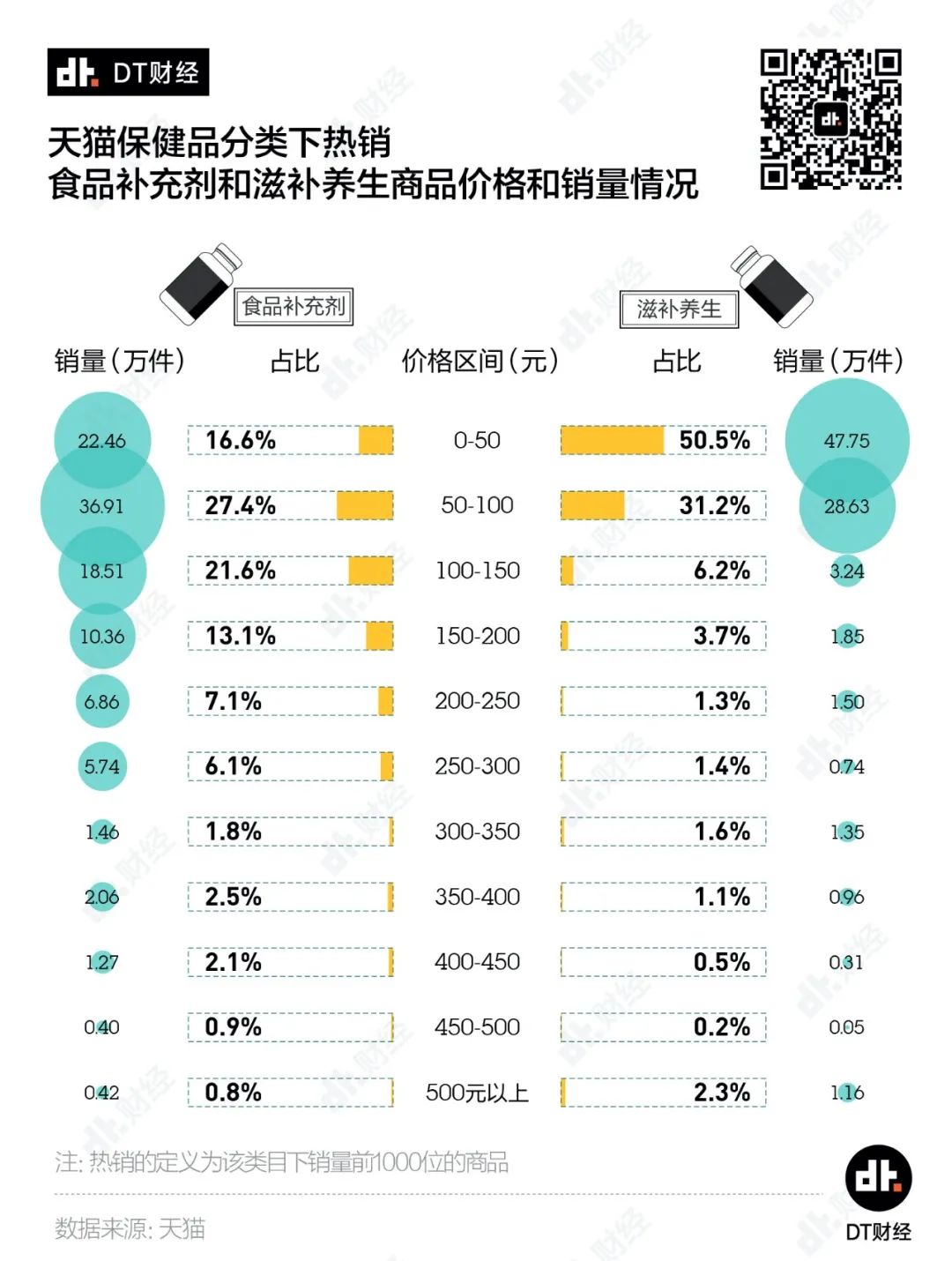 患上健康焦虑的年轻人，愿意为怎样的保健产品掏钱？