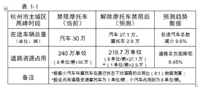 2020年，是时候开放“禁限摩”了？