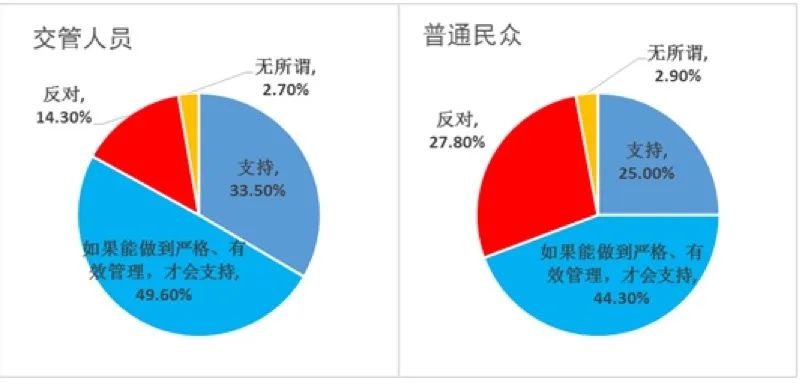 2020年，是时候开放“禁限摩”了？