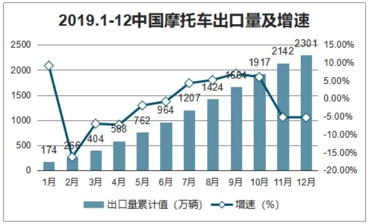 2020年，是时候开放“禁限摩”了？