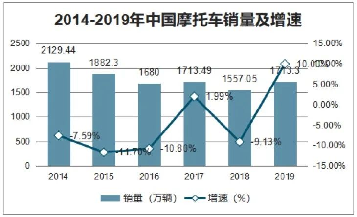2020年，是时候开放“禁限摩”了？