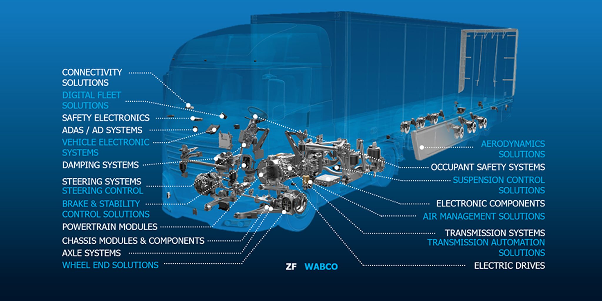 采埃孚70亿美元收购威伯科（WABCO），做全球性商用车技术集成系统供应商