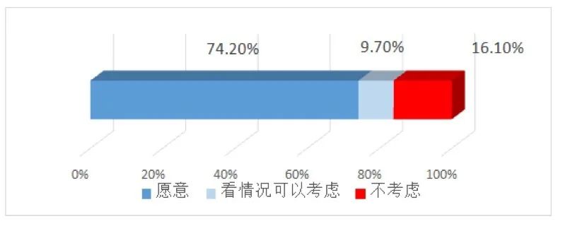 2020年，是时候开放“禁限摩”了？