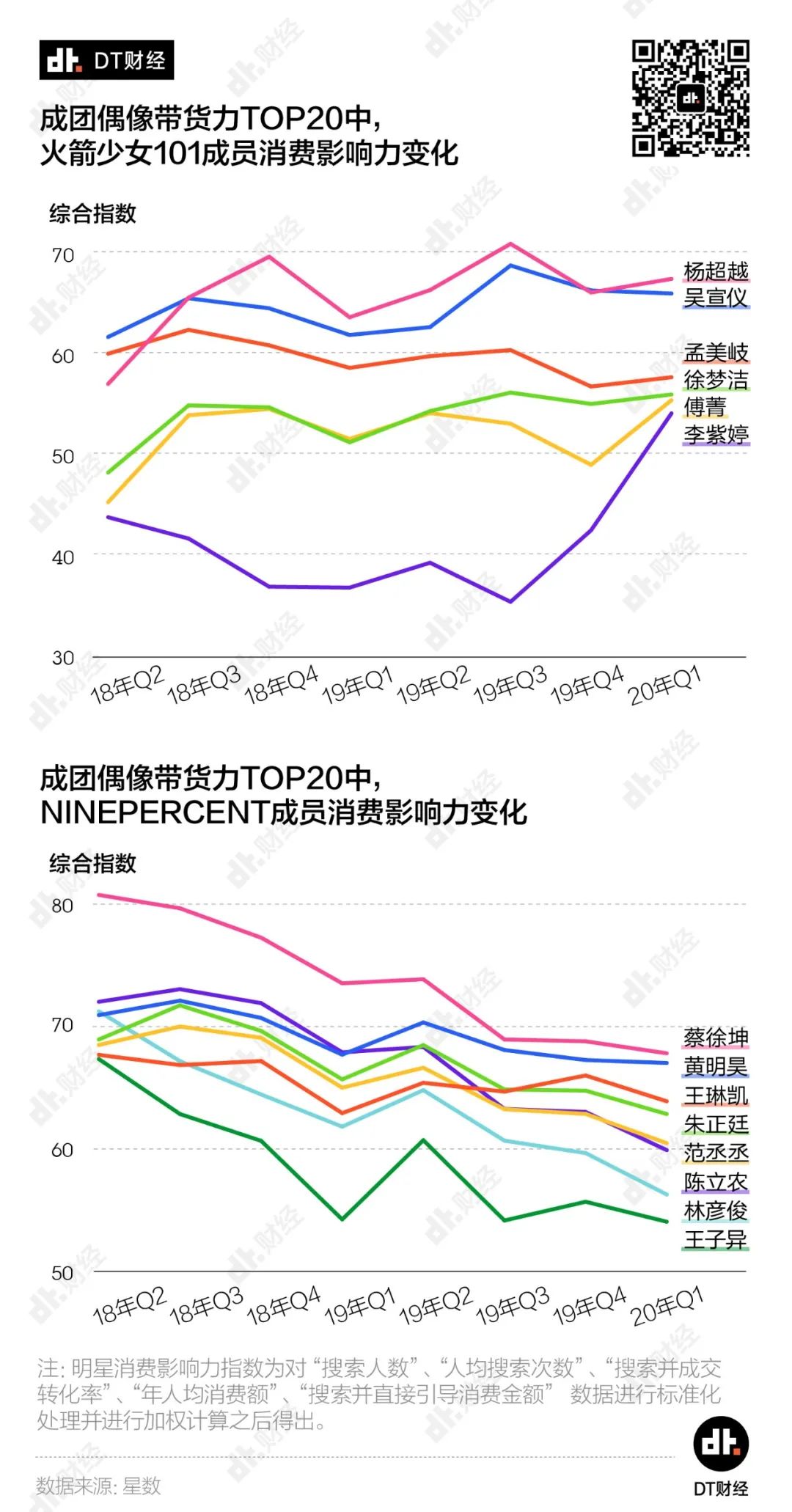 那些成功出道的男团女团，现在怎么样了