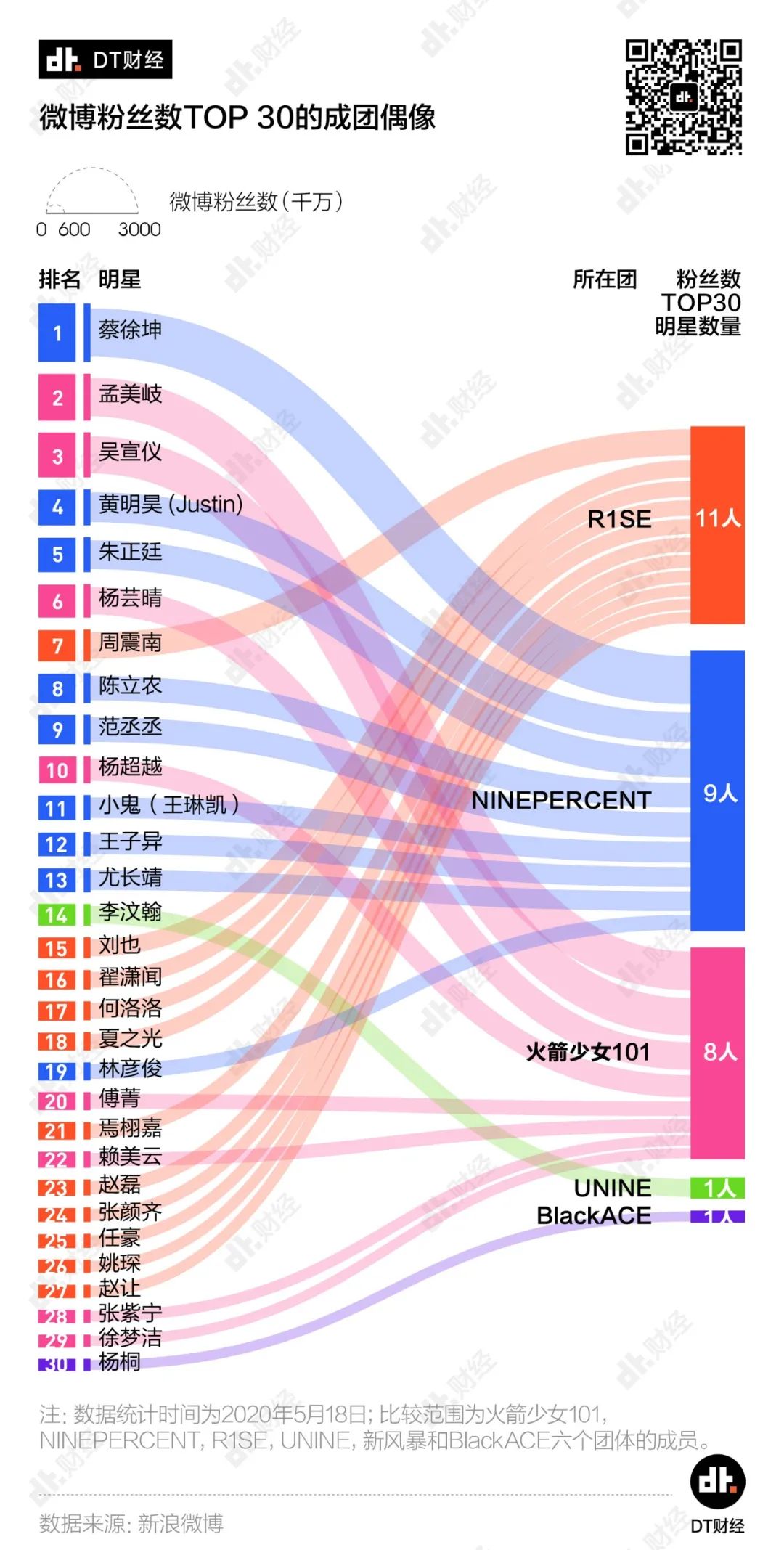 那些成功出道的男团女团，现在怎么样了