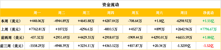 ETH周报 | ETH 2.0将降低以太坊通胀率，稀缺性或超黄金；Deribit以太坊期权未平仓头寸创历史新高（5.25-5.31）