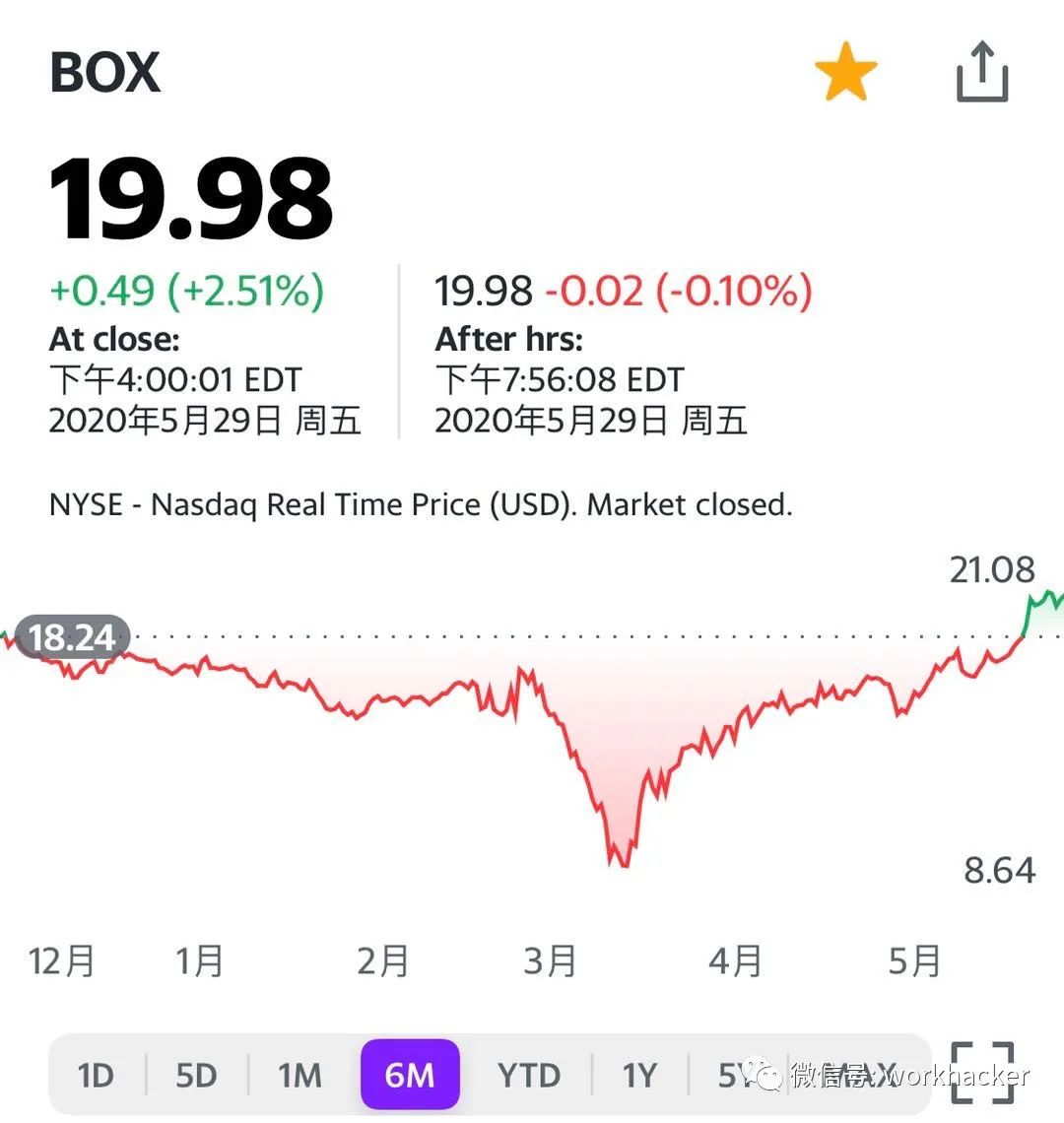 美股财报分析：云存储SaaS公司Box的数字化工作愿景与营收压力