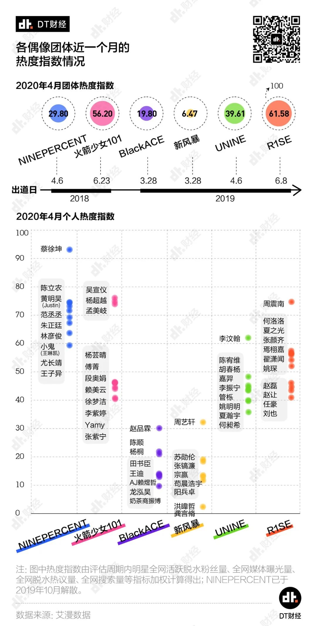 那些成功出道的男团女团，现在怎么样了