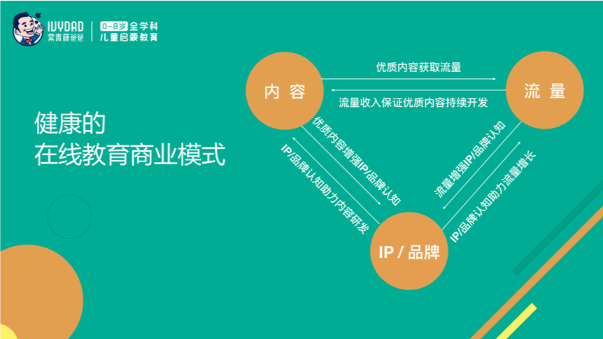 在线教育弯道超车，“常青藤爸爸”加码0-8岁全学科儿童启蒙教育