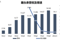 业绩前瞻 | 趣头条Q1收入预期升26%，信息流广告或展现一定抗风险能力