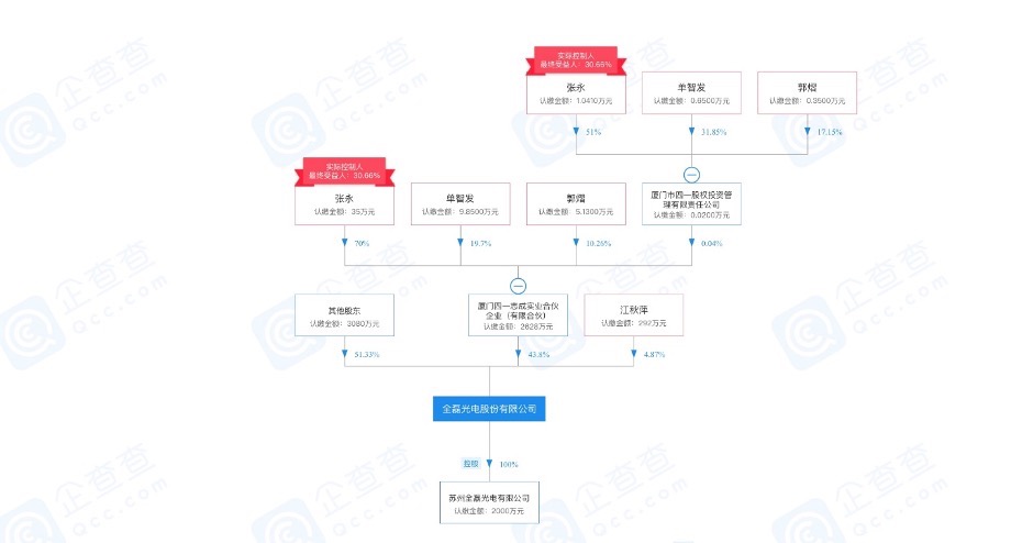 提供量产级VCSEL外延片，「全磊光电」专注于半导体外延片研发生产 | 潮科技·芯创业